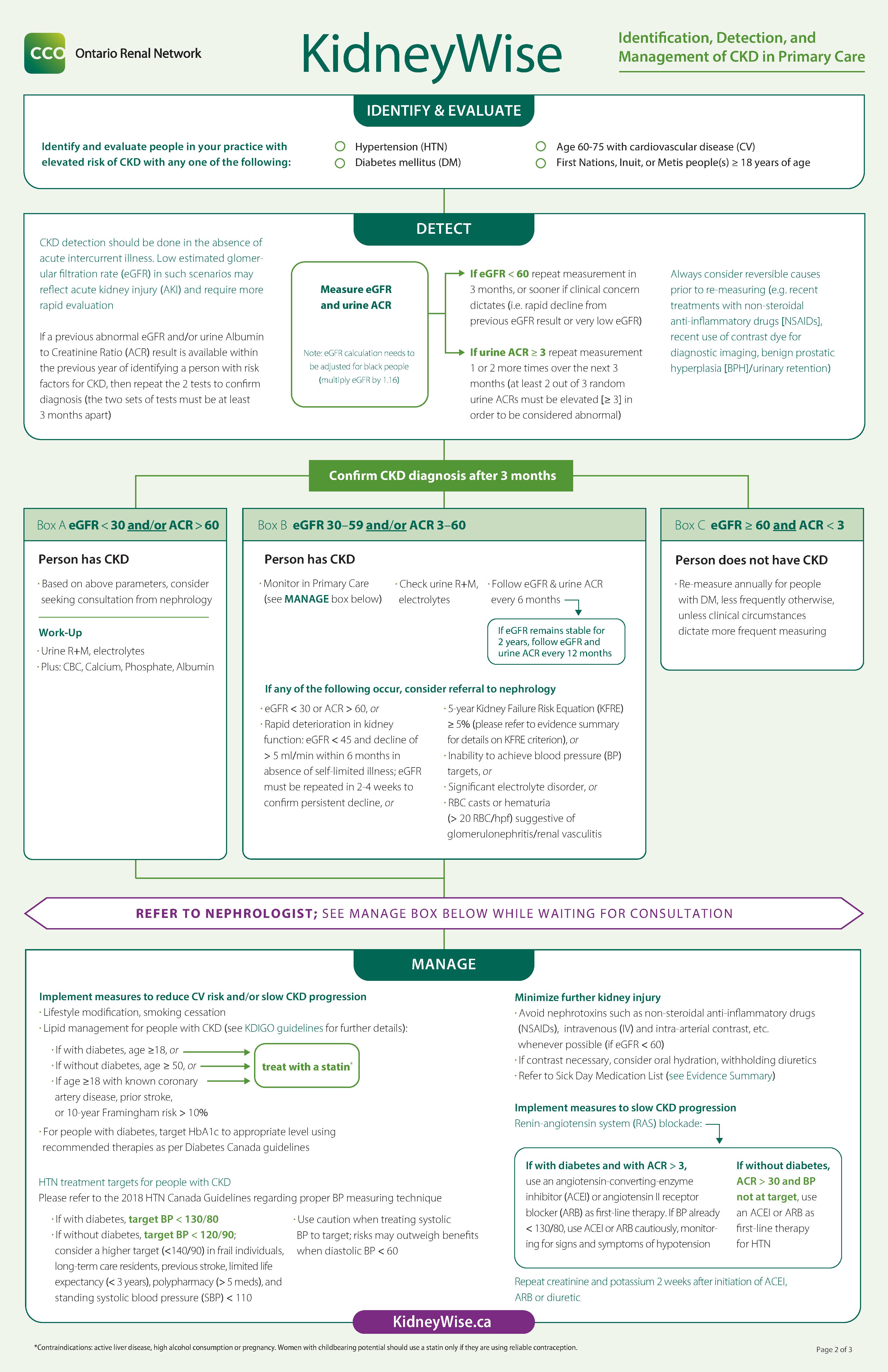 Image of Kidney Wise - Identification, Detection, and Management of CKD in Primary Care page from Toolkit.