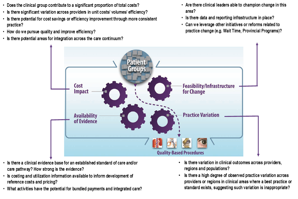 Evidence-Based Framework Evidence-Based Framework.