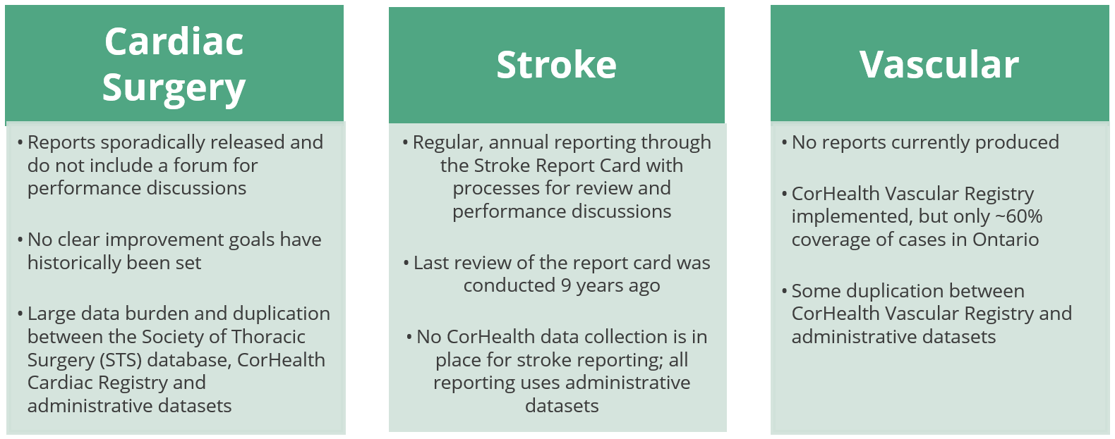 Current State of Cardiac Surgery, Stroke and Vascular reporting at CorHealth Ontario Current State of Cardiac Surgery, Stroke and Vascular reporting at CorHealth Ontario