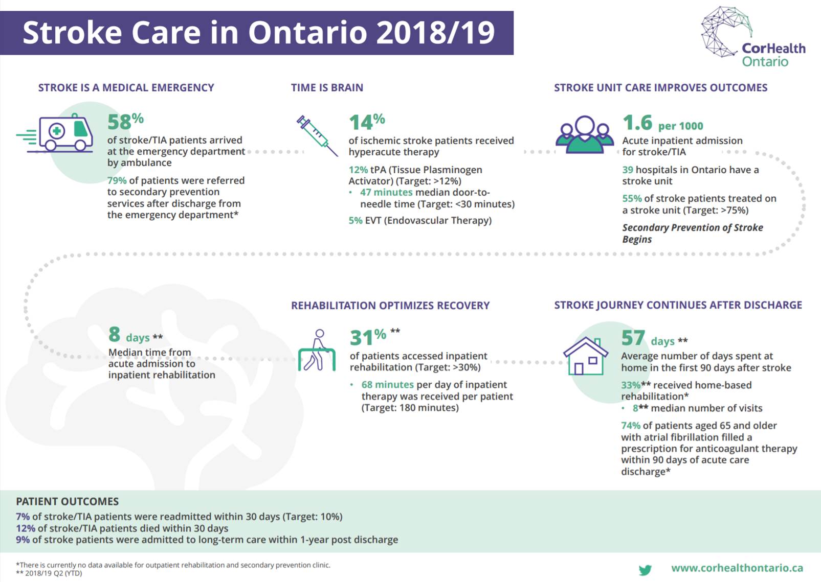 A thumbnail image of the 2018/19 Stroke Report Card publication.