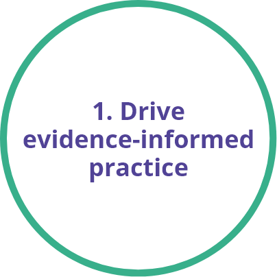 1. Drive evidence-informed practice 1. Drive evidence-informed practice