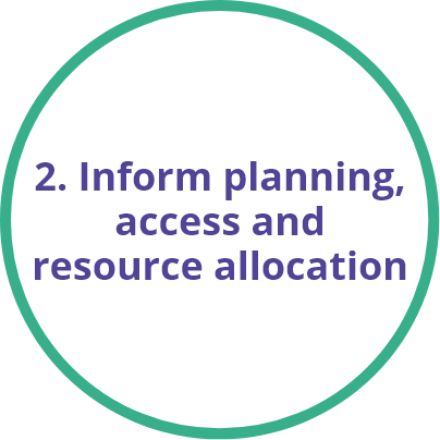 2. Inform planning, access and resource allocation 2. Inform planning, access and resource allocation