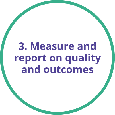 3. Measure and report on quality and outcomes